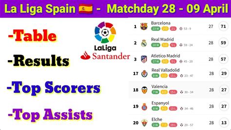 La Liga Scores .